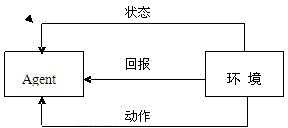 Interference management method based on spectrum allocation and power control in family base station system