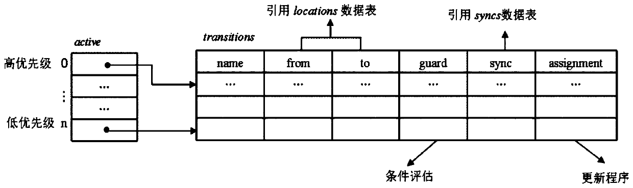 ROS code generator and code generation method based on formal model