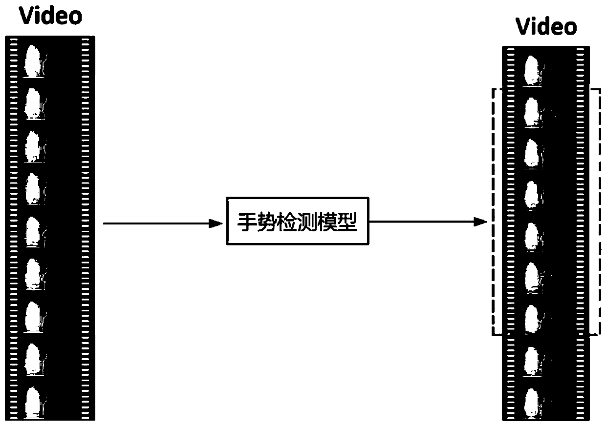 An image gesture action online detection and recognition method based on deep learning