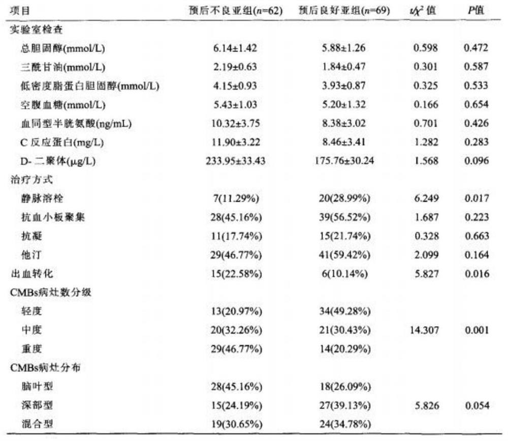 Clinical diagnosis and treatment application of acute ischemic stroke based on cerebral microhemorrhage detection