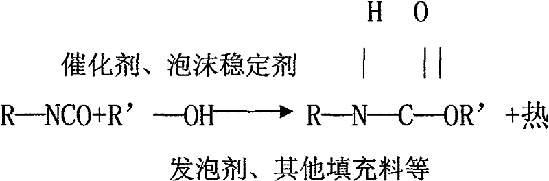 Formula of cold curing foam and forming technique