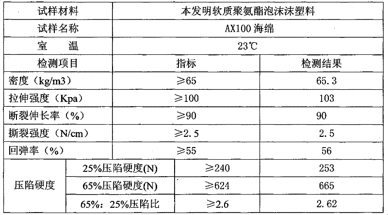 Formula of cold curing foam and forming technique