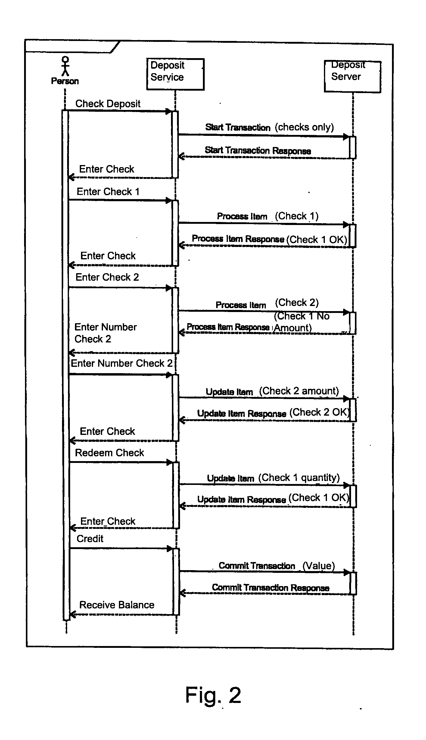 Method and device for depositing checks