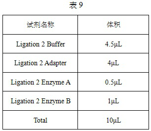 Kit for detecting or assisting in detecting tumor-related gene variation and application thereof