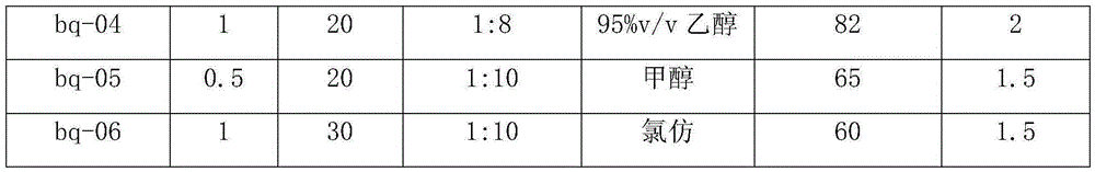 Pesticide composition containing extracts of cymbopogon distans and raw gingers and preparation method and application thereof