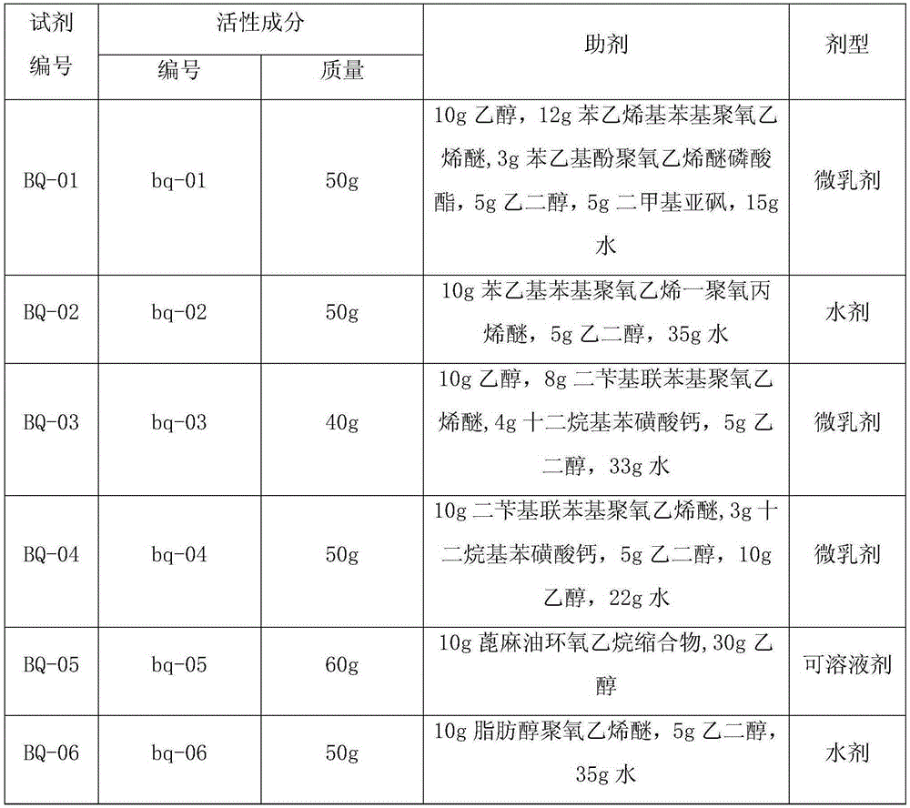 Pesticide composition containing extracts of cymbopogon distans and raw gingers and preparation method and application thereof