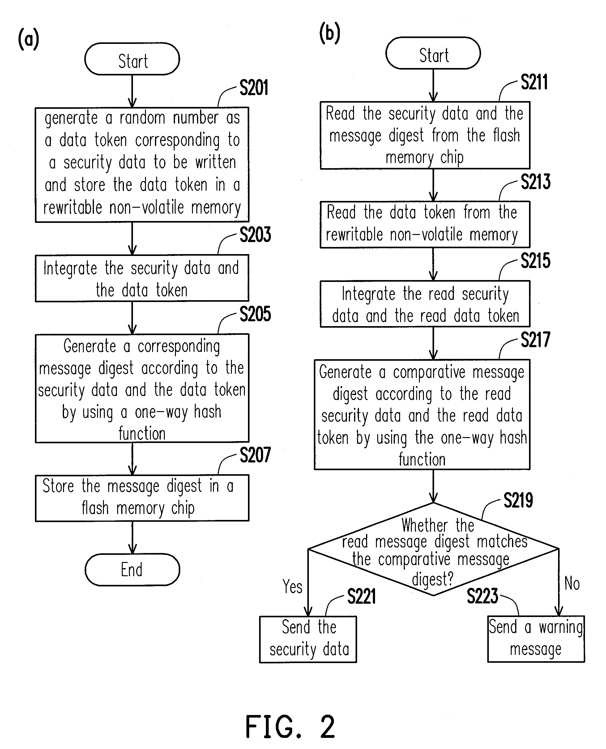 Flash memory storage system and controller and data protection method thereof