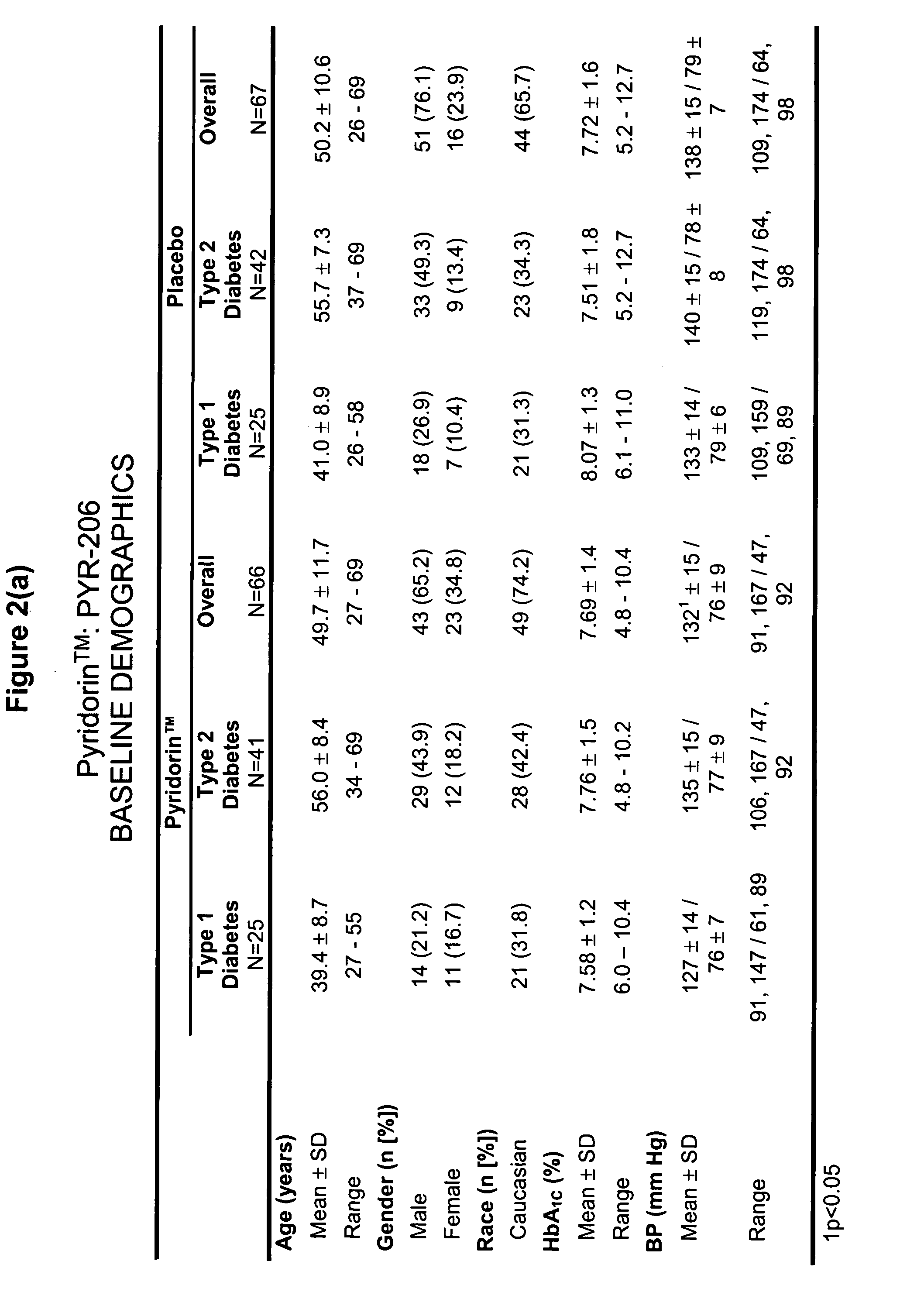 Pyridoxamine for the treatment of diabetic kidney disease