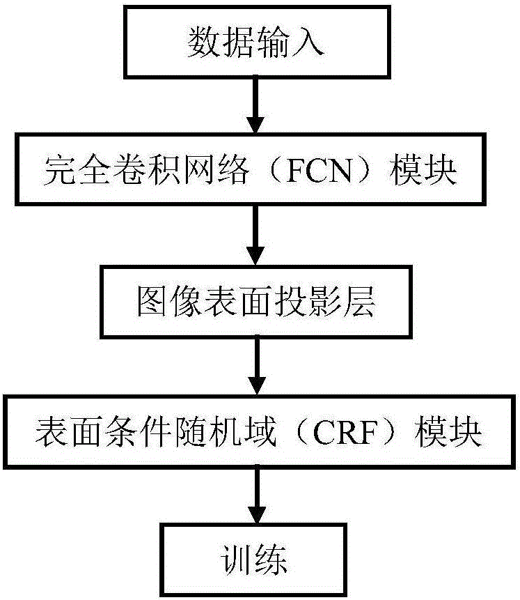 Three-dimensional shape segmentation and semantic marking method based on projection convolutional network