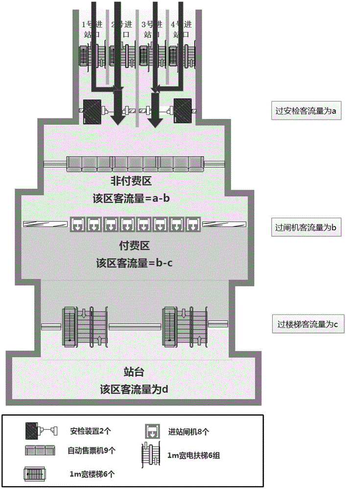 Station passenger flow monitoring system, station passenger flow monitoring method, station passenger flow control system and station passenger flow control method