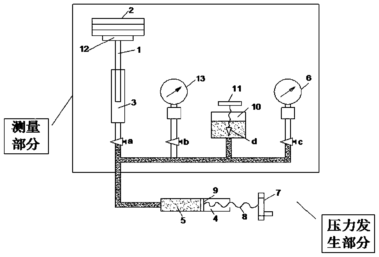 Pressure gauge calibration table reliability evaluation method based on Bayesian correction model