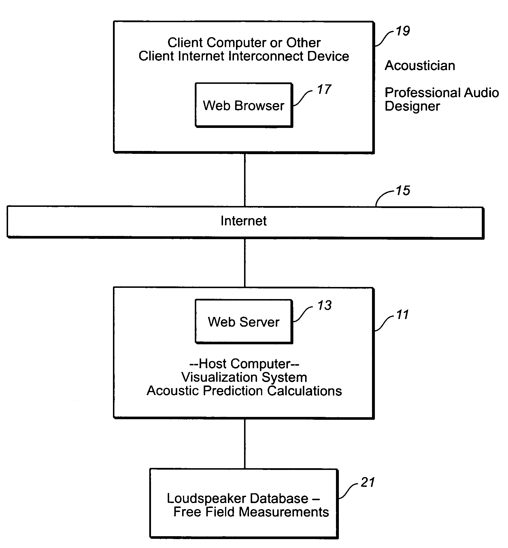 System and user interface for producing acoustic response predictions via a communications network