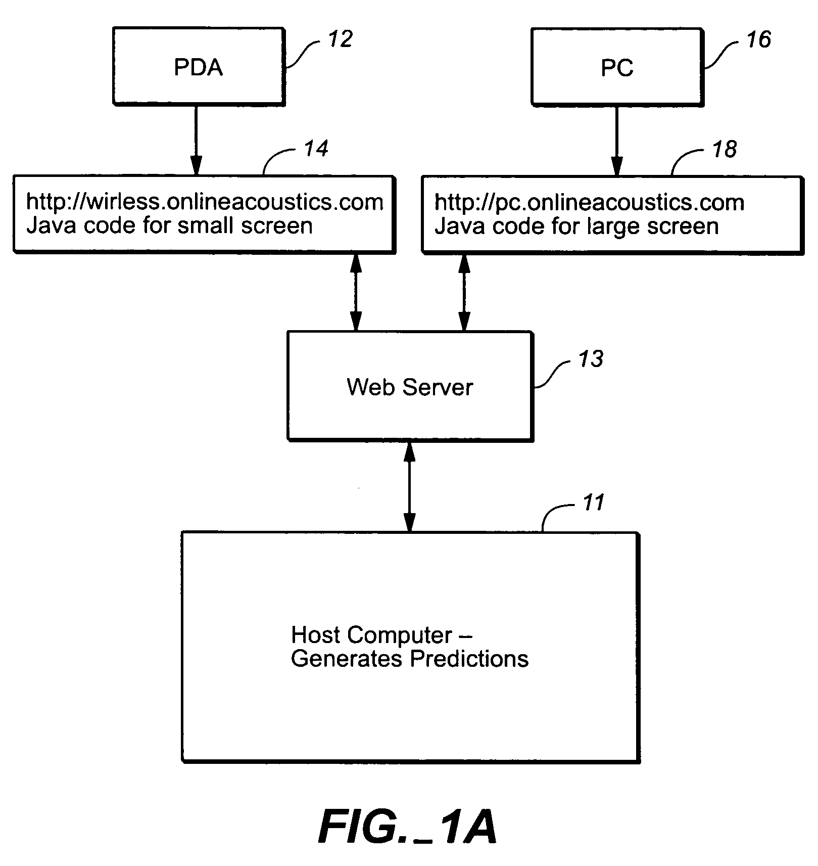 System and user interface for producing acoustic response predictions via a communications network