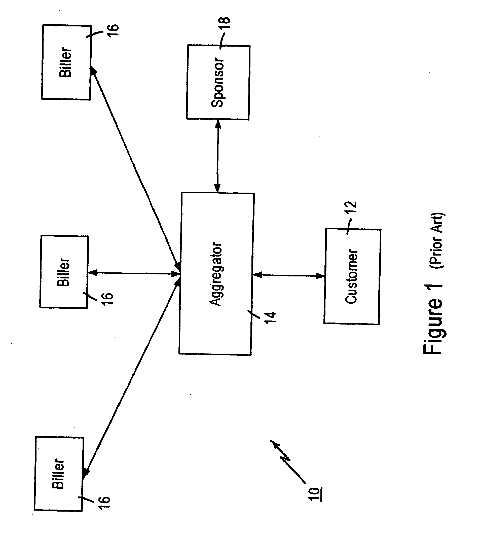 Centralized electronic bill presentment