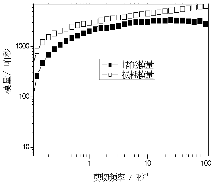 Polyacrylonitrile carbon fiber prepared by using waste polyacrylonitrile fiber and preparation method thereof