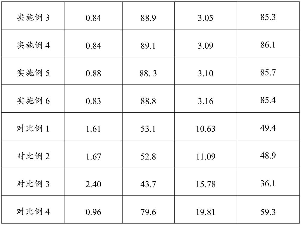 Efficient sugarcane insecticidal composition and prevention and treatment method