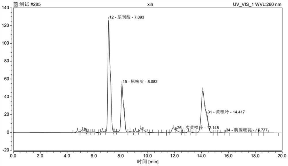 A kind of rabbit skin extract and its preparation method and application