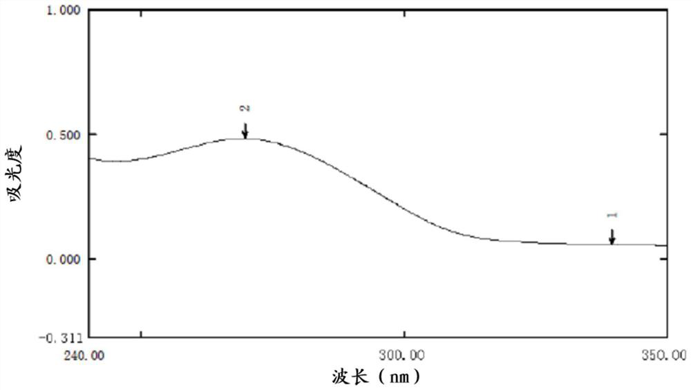 A kind of rabbit skin extract and its preparation method and application