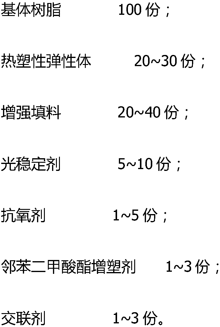 High-strength geogrid and its preparation method