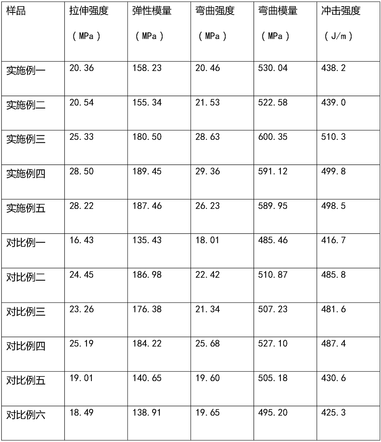 High-strength geogrid and its preparation method