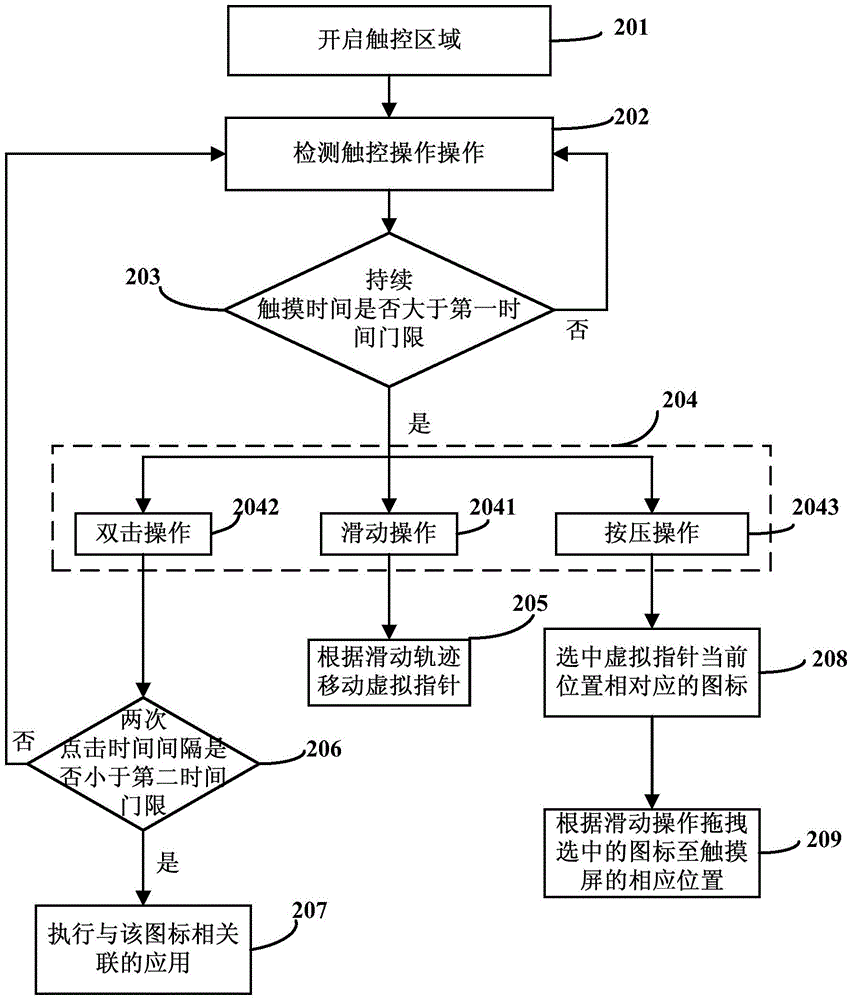 Method and mobile terminal used for realizing virtual pointer control on touch screen