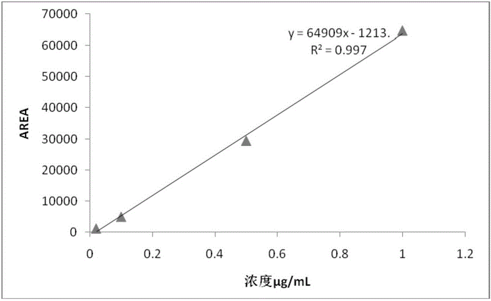 Method using Raman spectrum to detect beta-carotene content in fruit