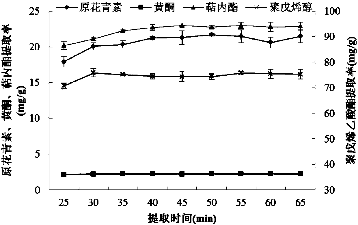 Two-phase deep-eutectic solvent capable of extracting active components of ginkgo leaves, and preparation method and extraction method of two-phase deep-eutectic solvent