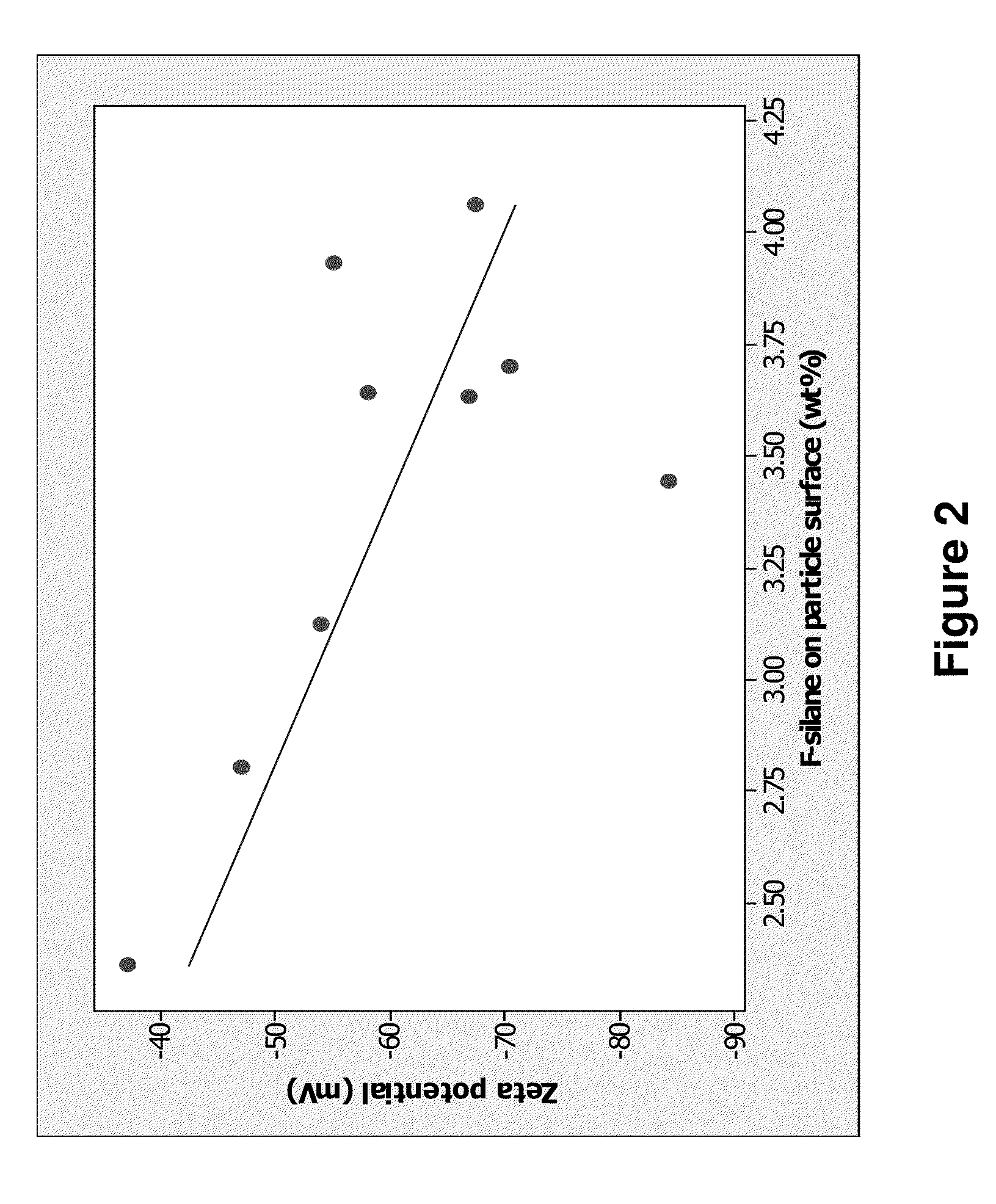 Charged pigment particles for electrophoretic display