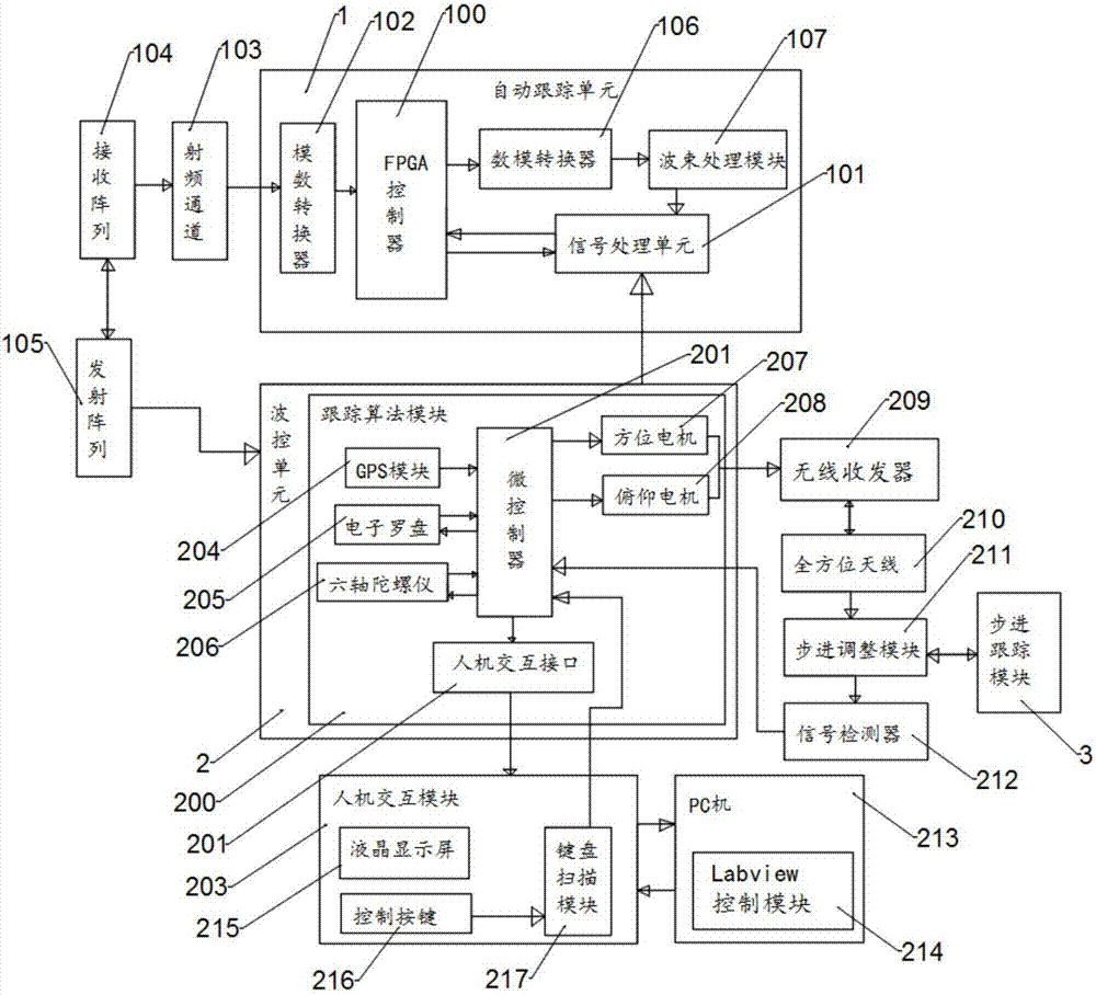 Automatic tracking system for satellite signal