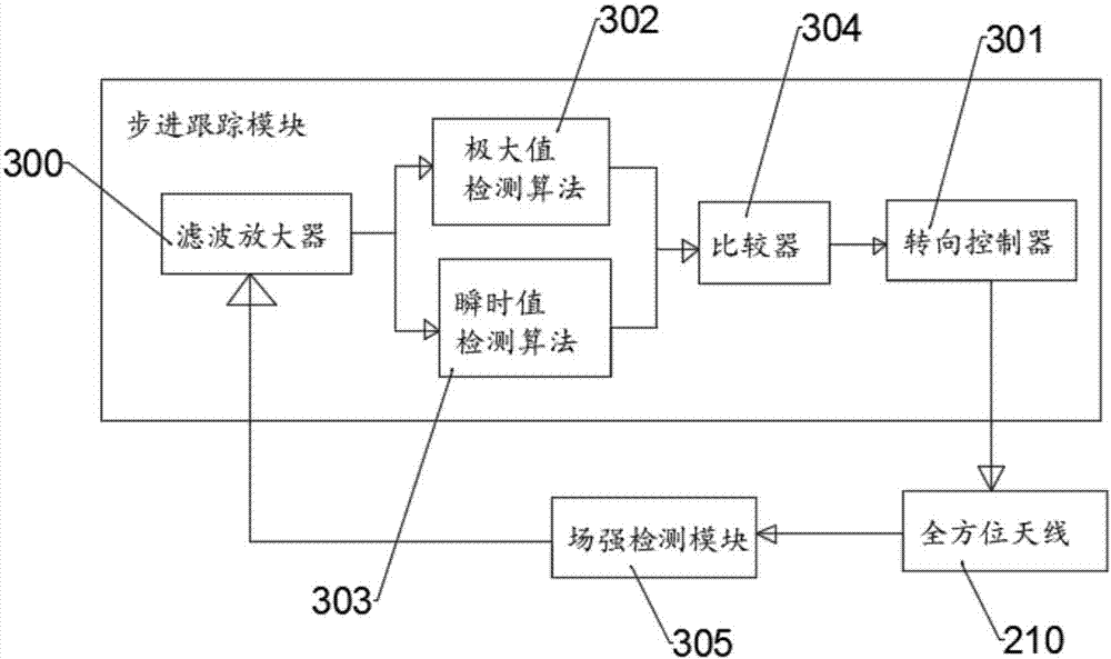 Automatic tracking system for satellite signal