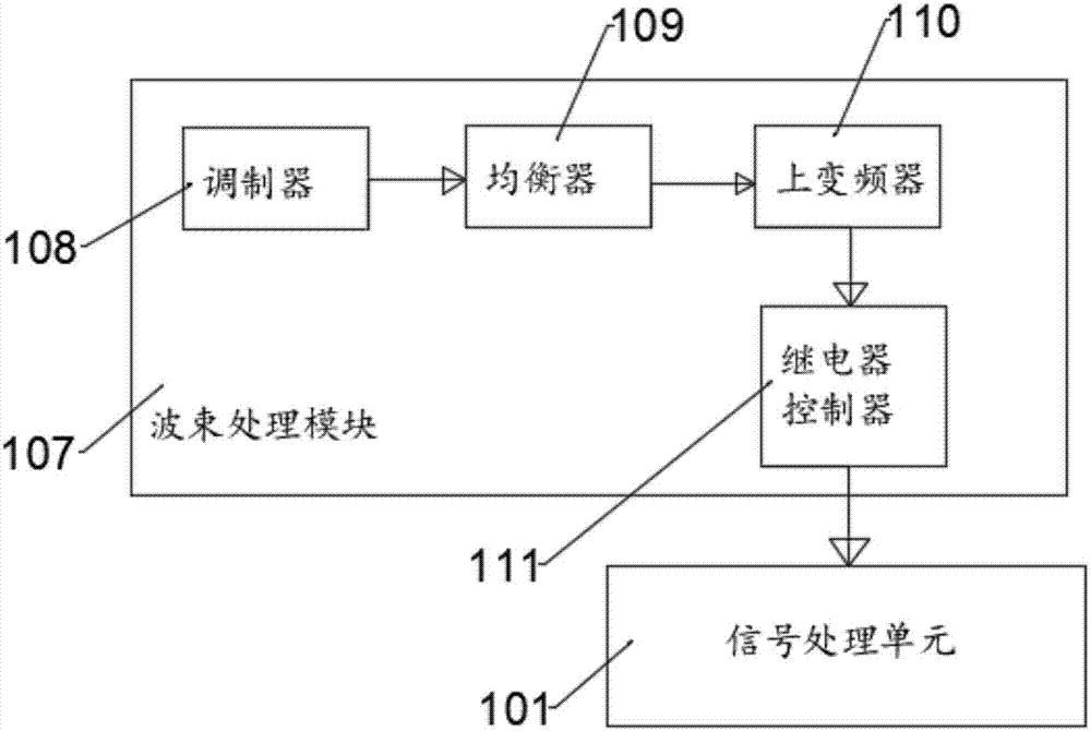 Automatic tracking system for satellite signal