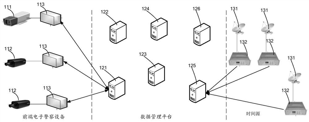 Data management method, device and electronic equipment for electronic police system