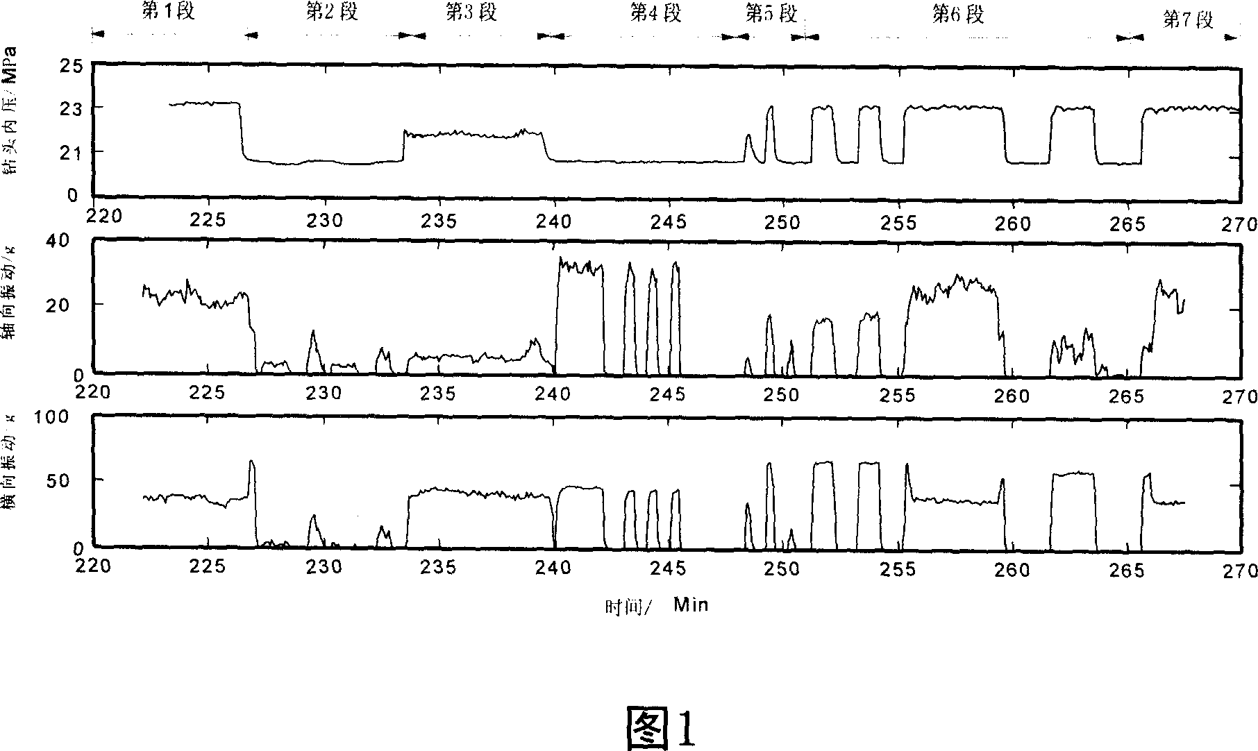 Method of transmitting down order for well drilling and its system