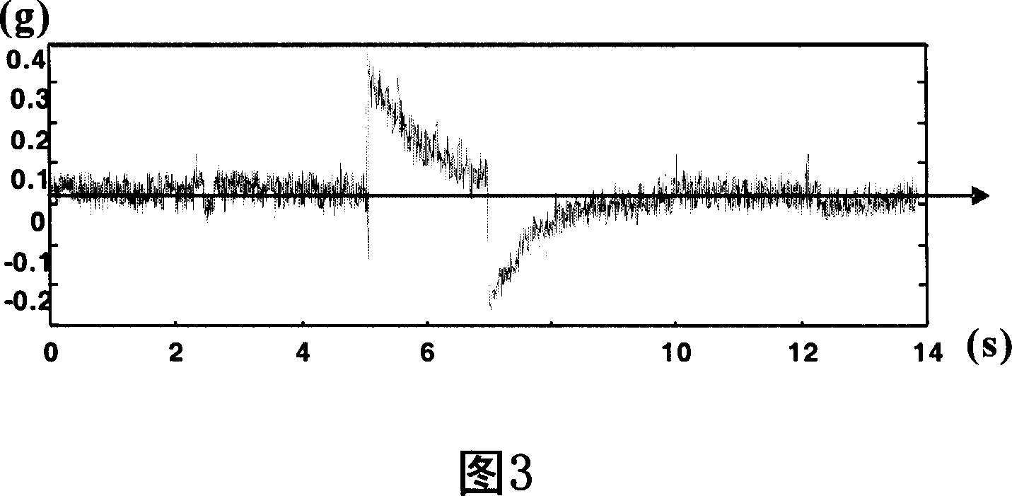 Method of transmitting down order for well drilling and its system