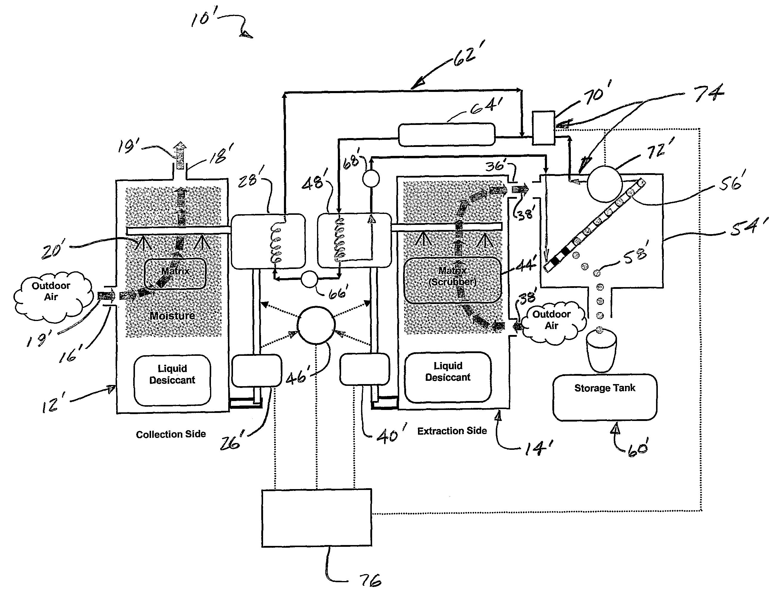 System and method for managing water content in a fluid