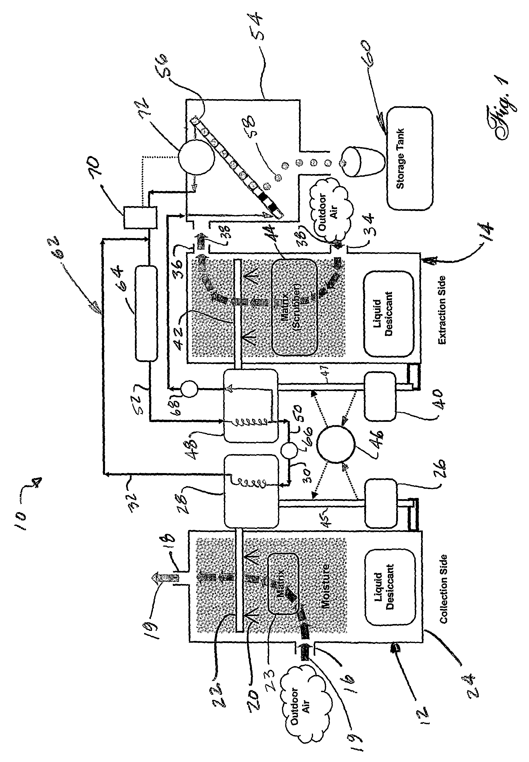 System and method for managing water content in a fluid