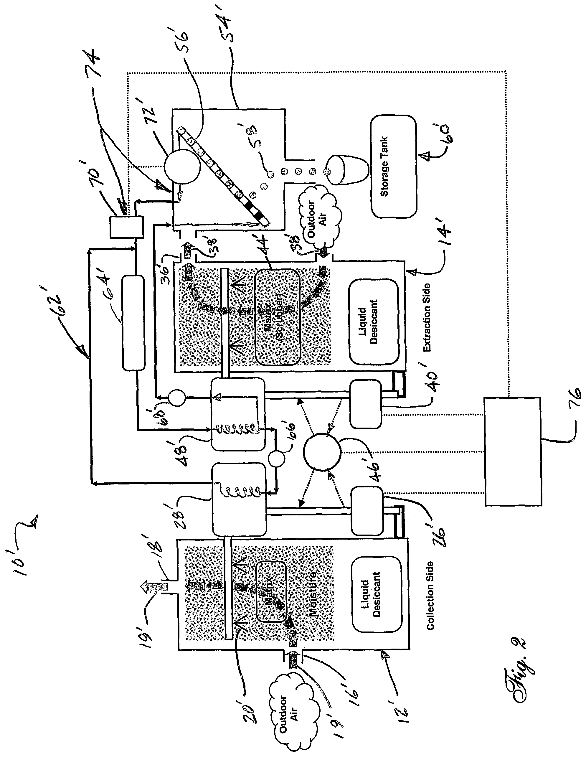 System and method for managing water content in a fluid