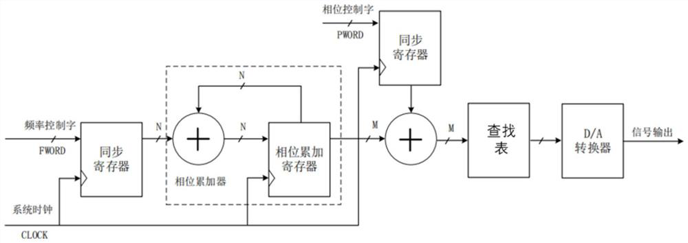 Electrical element comprehensive test system