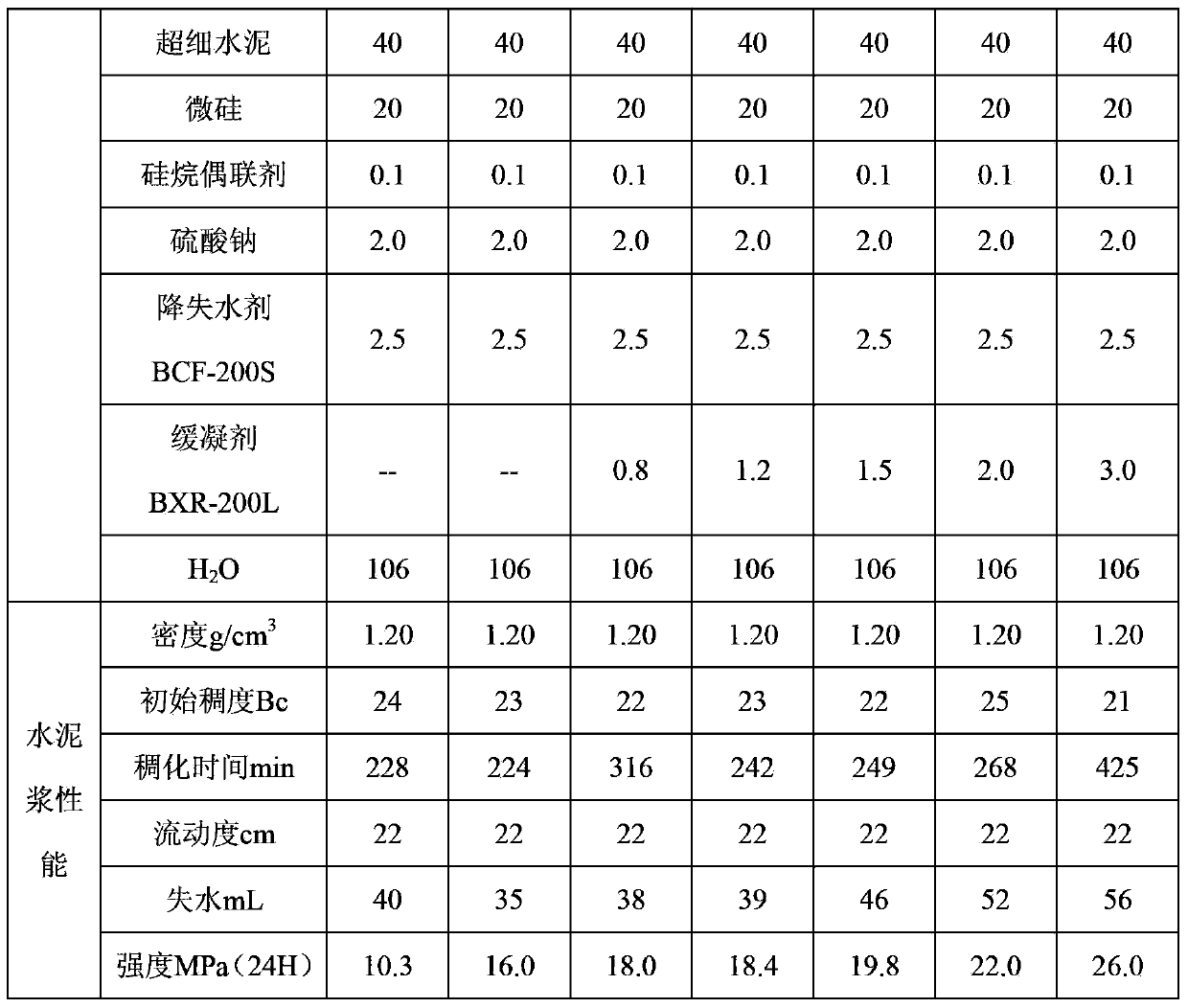 Low-density cement paste system