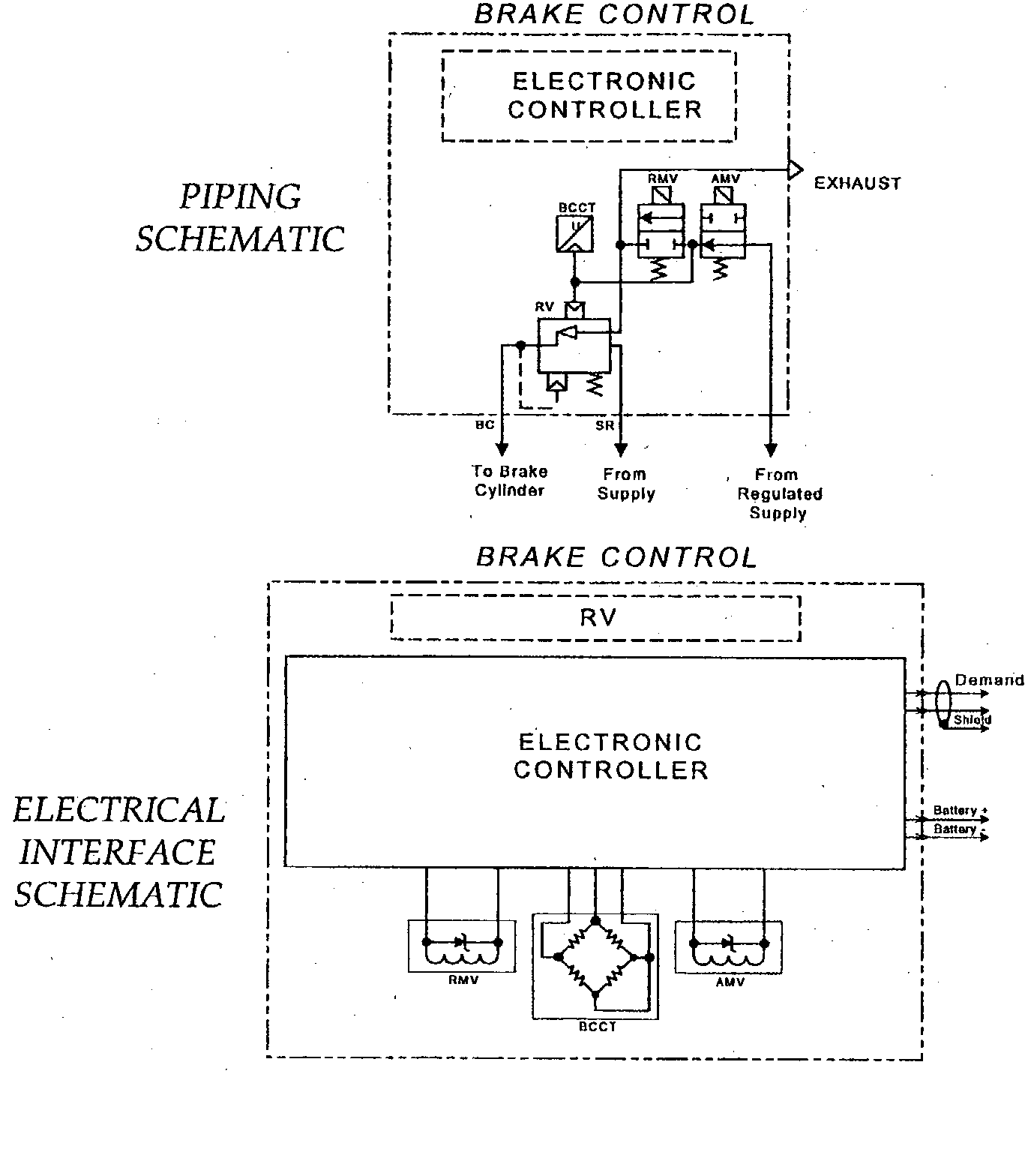 Dual feedback, high accuracy brake cylinder pressure control