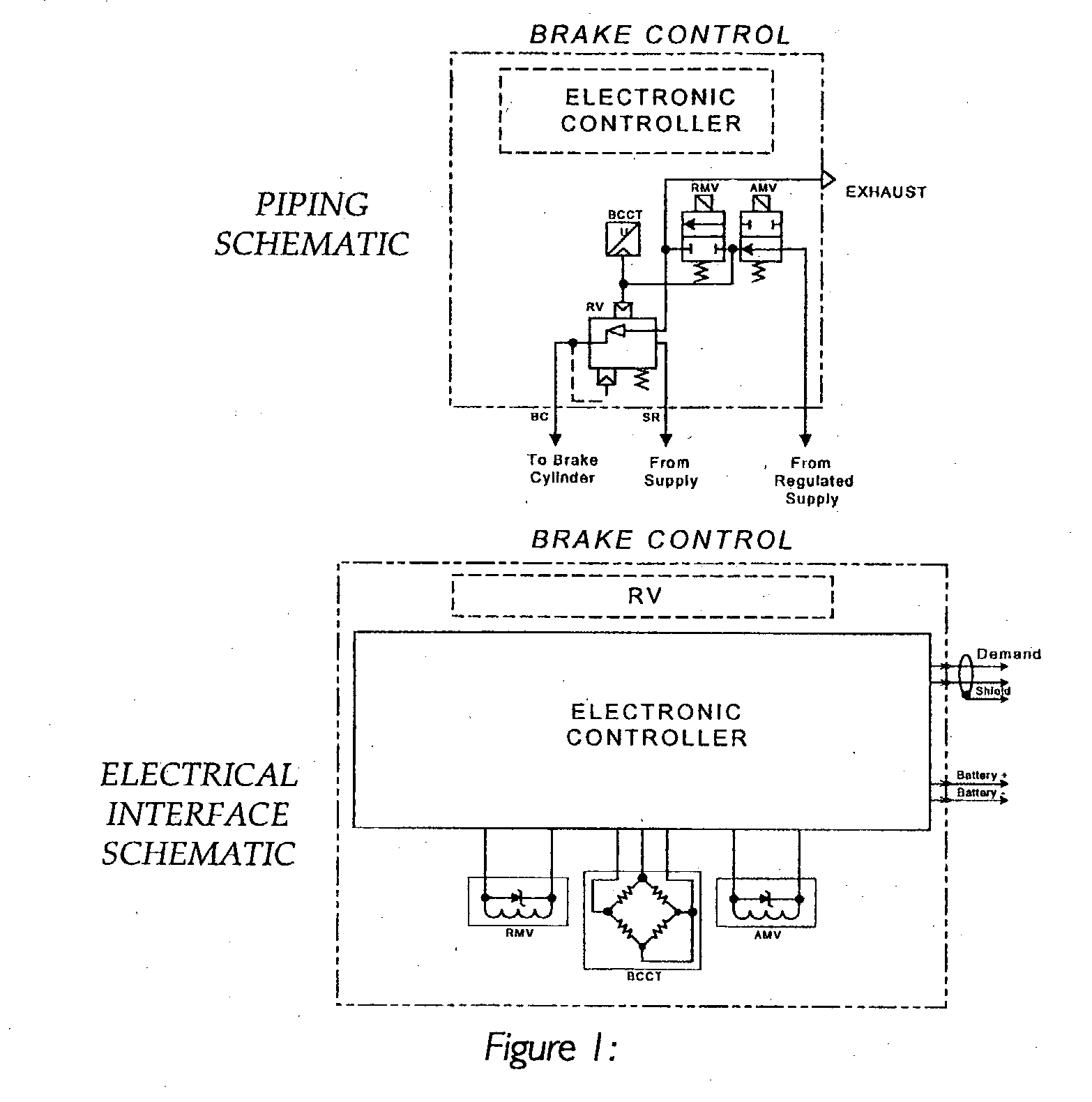 Dual feedback, high accuracy brake cylinder pressure control