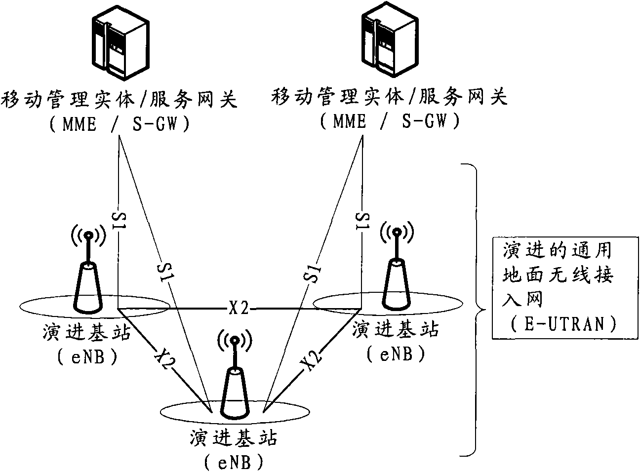 Family evolution base station system and access method of wireless device