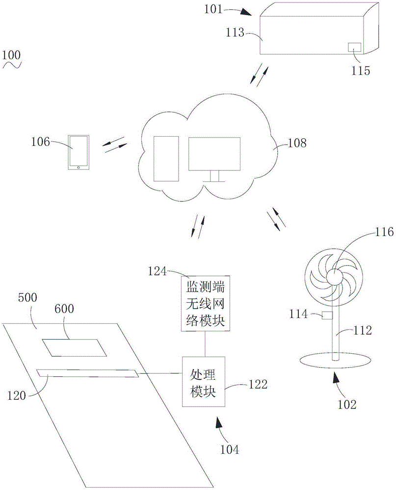 Control system and method for fan and air conditioner