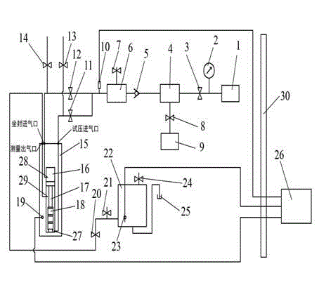 Experimental method and experimental system of gas sealing performance of underground packer