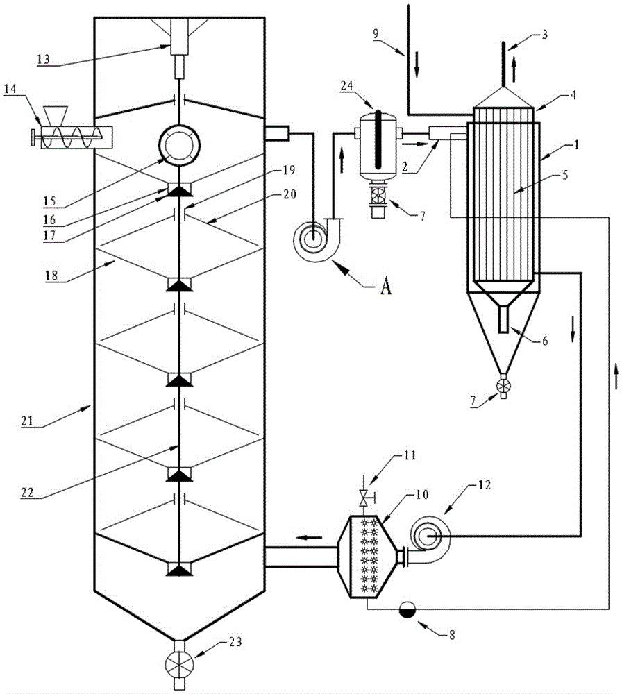 Hot air type penetration reverse flow fluidization drying machine with tail heat utilization and inertial dust collecting functions