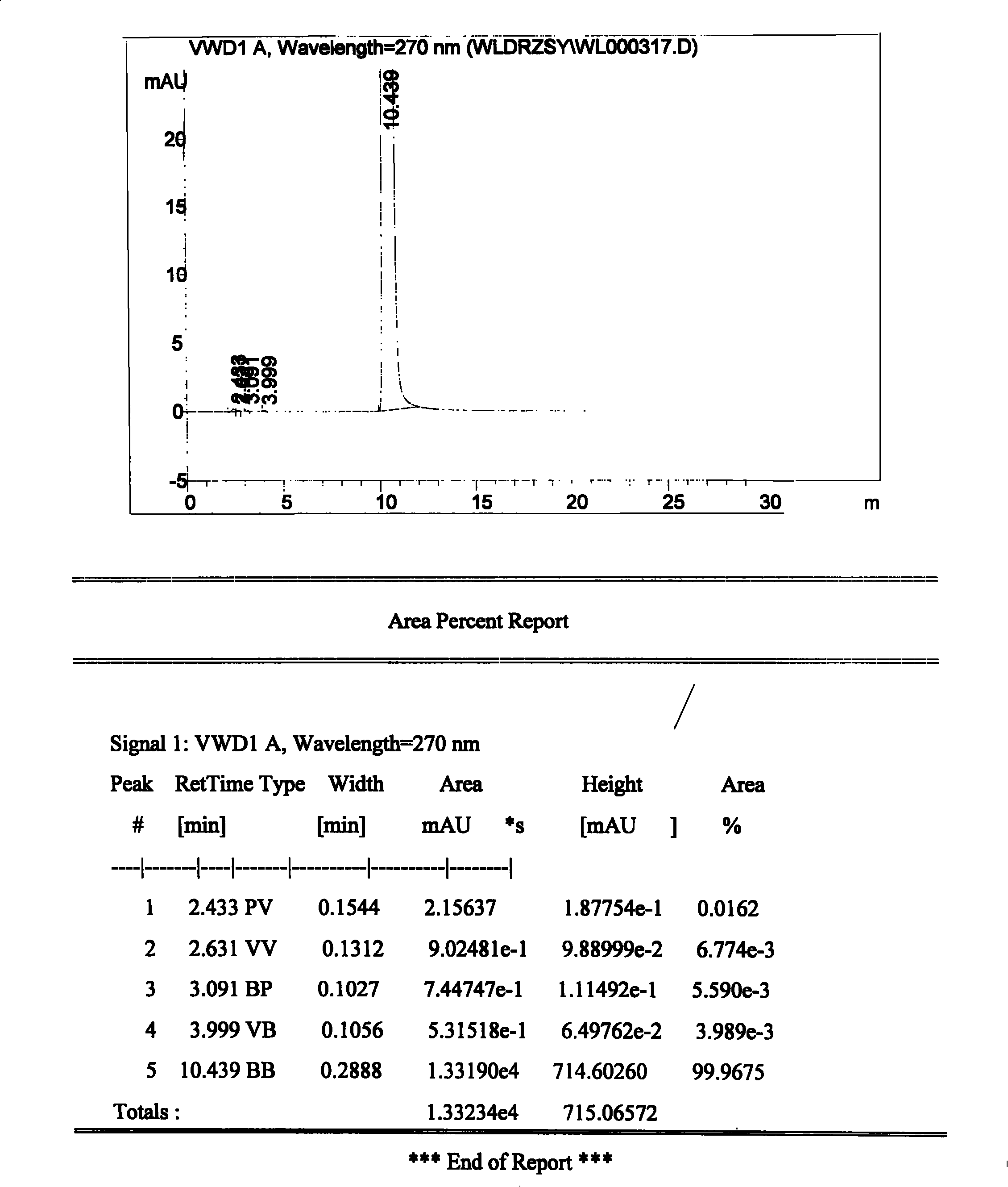 Method for preparing hydrochloride urapidil