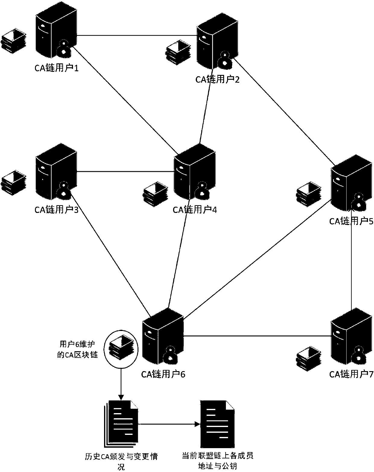 Alliance chain-based decentralized CA construction method and system