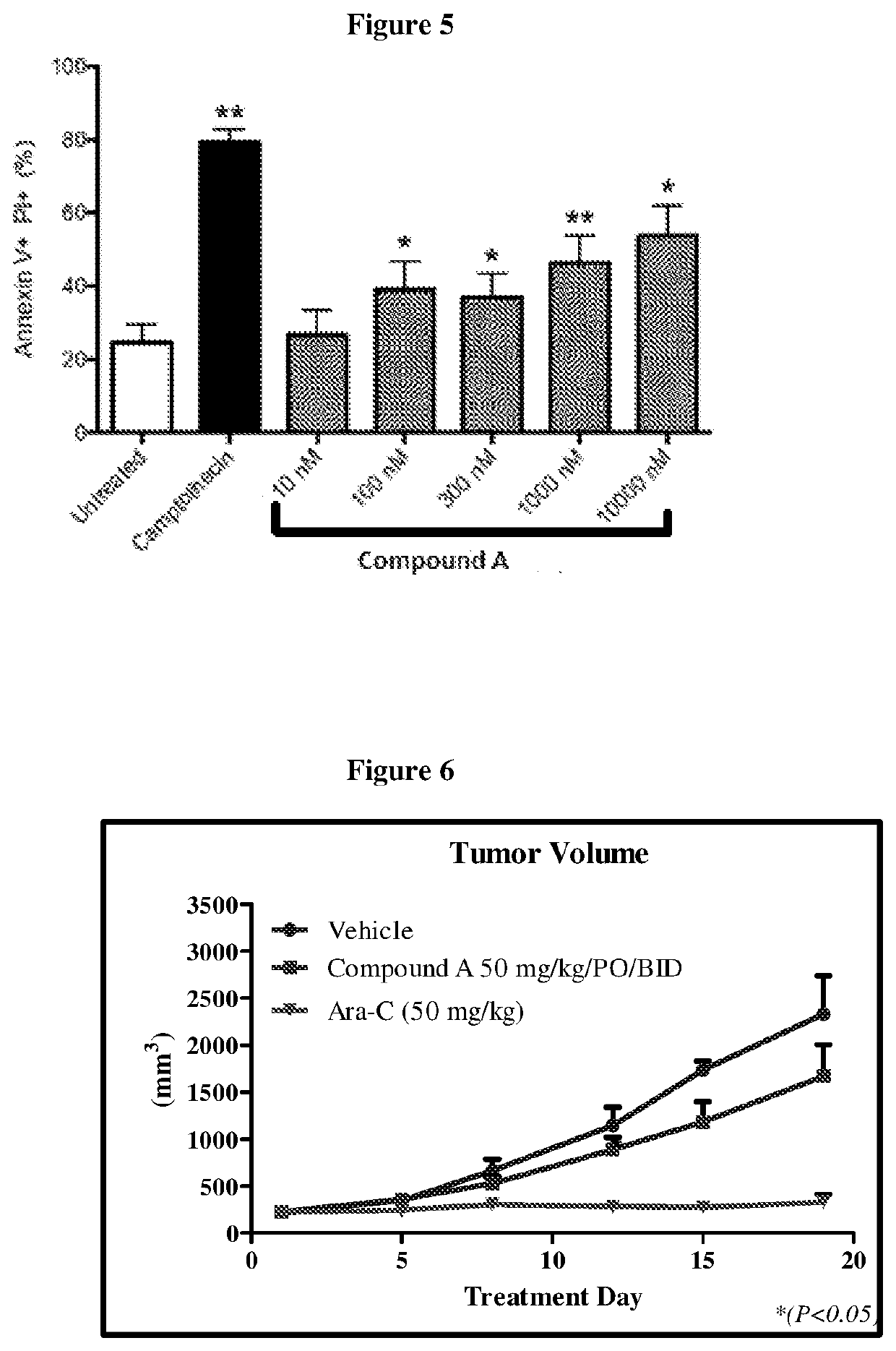 Composition and method for treating peripheral t-cell lymphoma and cutaneous t-cell lymphoma