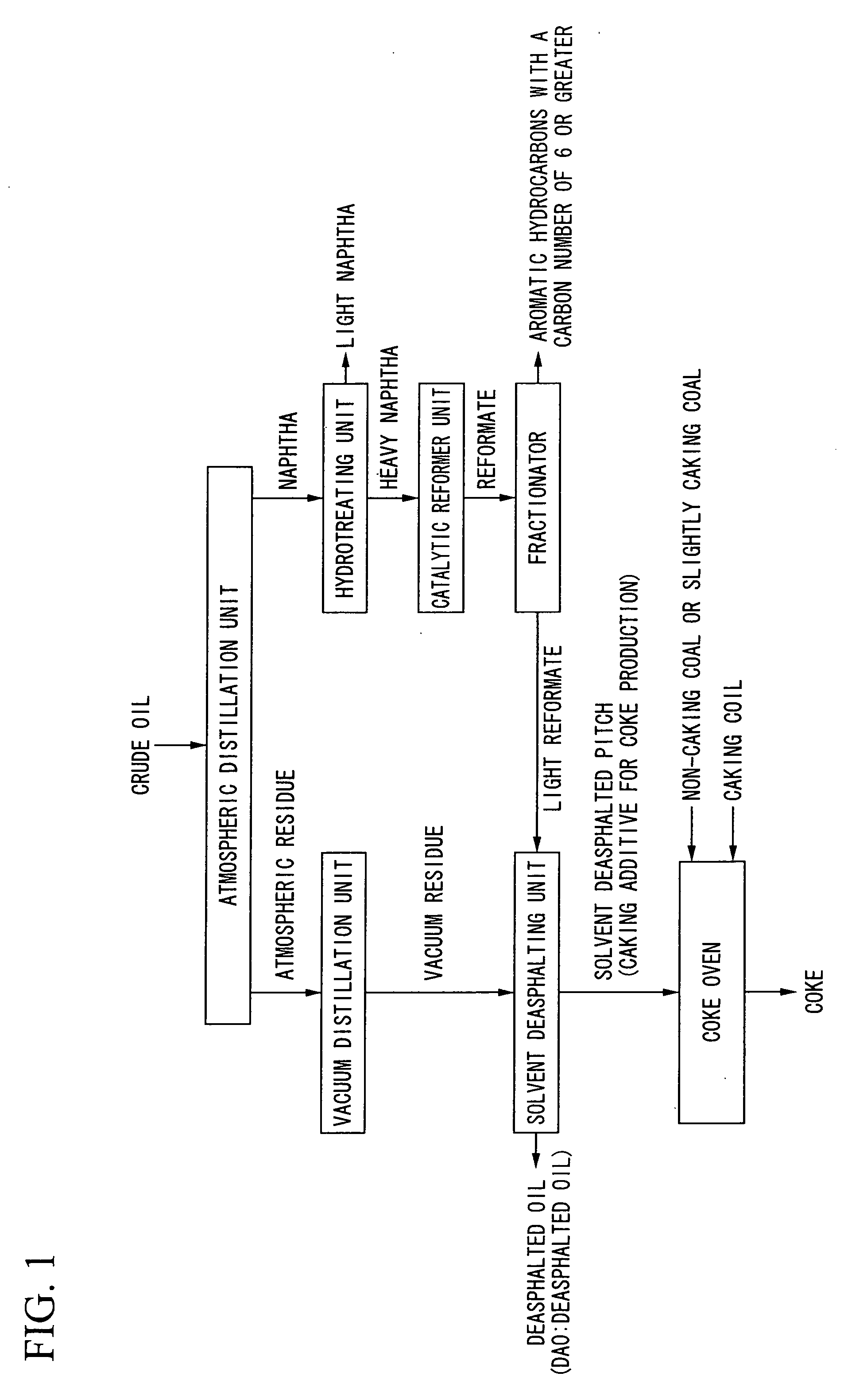 Process for producing caking additive for coke production and process for producing coke