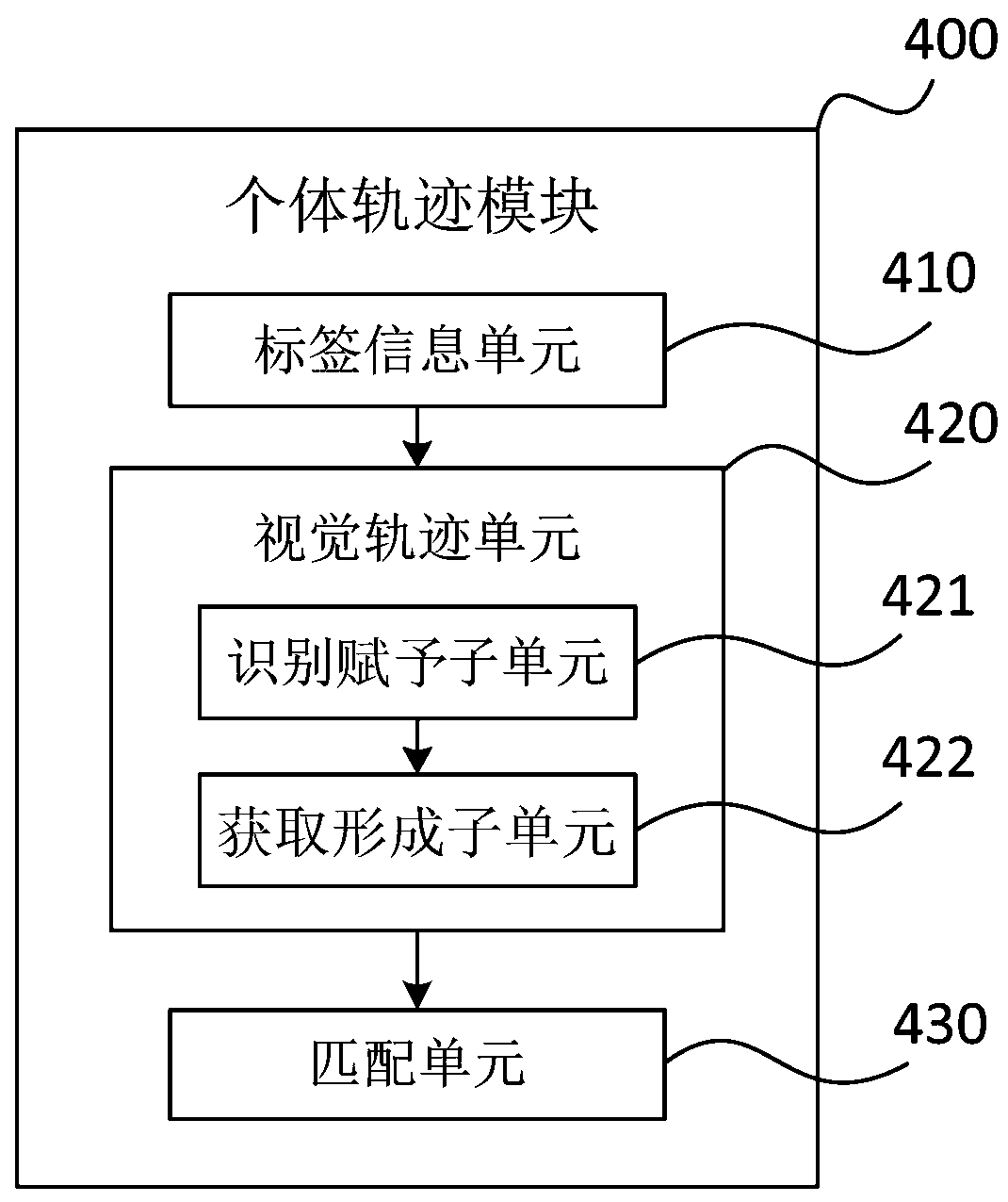 Method for monitoring health of domestic animals and system